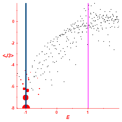 Peres lattice <J3>